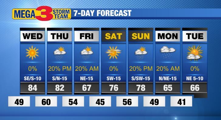 7 Day Forecast